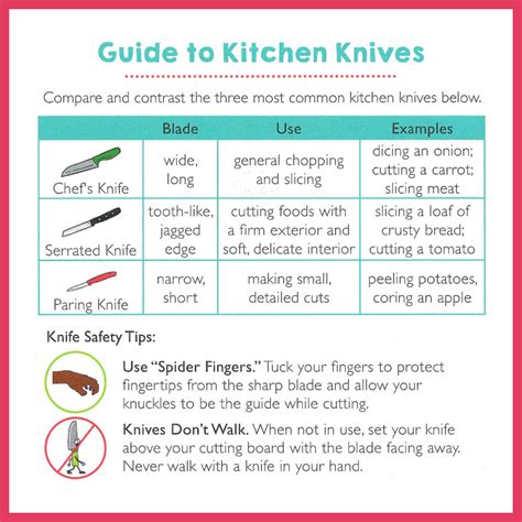 Knife safety: an electrician's guide .